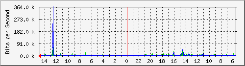 olt-huawei-car-10431218 Traffic Graph
