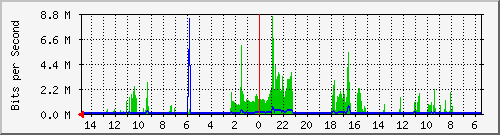 olt-huawei-car-10431219 Traffic Graph