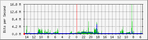 olt-huawei-car-10431226 Traffic Graph