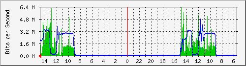 olt-huawei-car-10431228 Traffic Graph