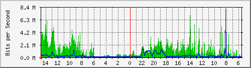 olt-huawei-car-10431231 Traffic Graph