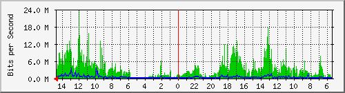 olt-huawei-car-10431232 Traffic Graph