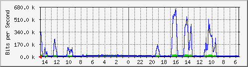 olt-huawei-car-10431235 Traffic Graph