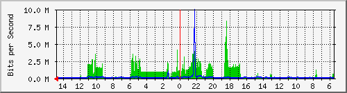 olt-huawei-car-10431247 Traffic Graph