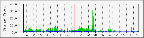 olt-huawei-car-10431255 Traffic Graph