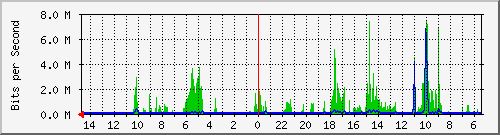 olt-huawei-car-10431271 Traffic Graph