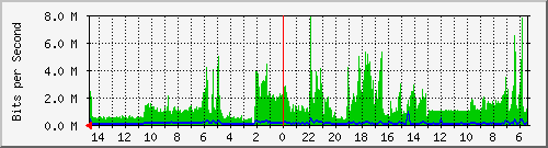 olt-huawei-car2-00001152 Traffic Graph