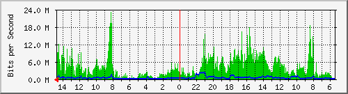 olt-huawei-car2-10427291 Traffic Graph