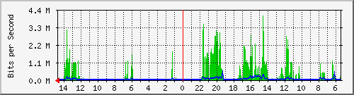 olt-huawei-car2-10427305 Traffic Graph