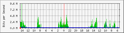 olt-huawei-car2-10427590 Traffic Graph