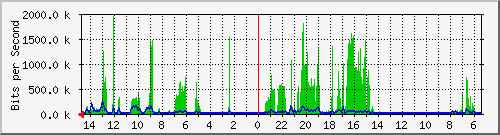 olt-huawei-car2-10427641 Traffic Graph