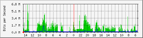 olt-huawei-car2-10427718 Traffic Graph