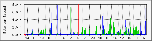 olt-huawei-car2-10427754 Traffic Graph