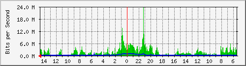 olt-huawei-car2-10427779 Traffic Graph