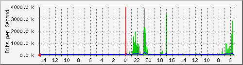 olt-huawei-car2-10427853 Traffic Graph