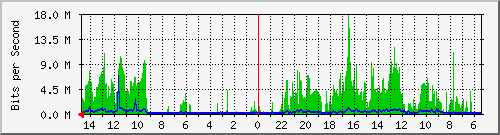 olt-huawei-car2-10427900 Traffic Graph
