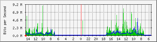olt-huawei-car2-10427923 Traffic Graph