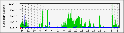 olt-huawei-car2-10427979 Traffic Graph