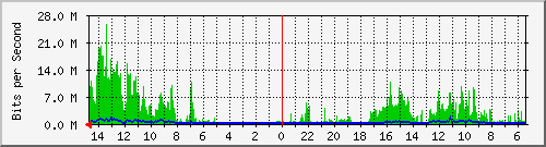 olt-huawei-car2-10428015 Traffic Graph