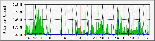 olt-huawei-car2-10428087 Traffic Graph