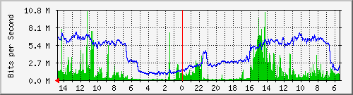 olt-huawei-car2-10428106 Traffic Graph