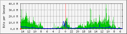 olt-huawei-car2-10428120 Traffic Graph