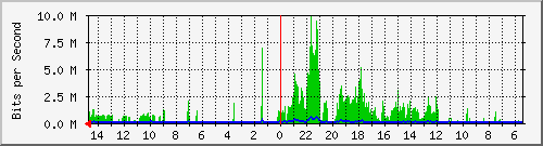olt-huawei-car2-10428183 Traffic Graph