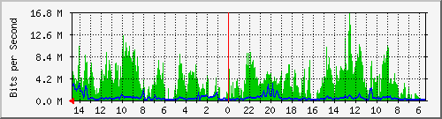 olt-huawei-car2-10428212 Traffic Graph