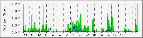 olt-huawei-car2-10428260 Traffic Graph