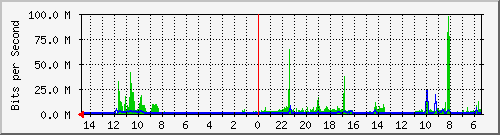 olt-huawei-car2-10428288 Traffic Graph