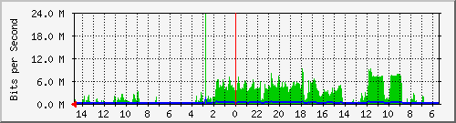 olt-huawei-car2-10428387 Traffic Graph