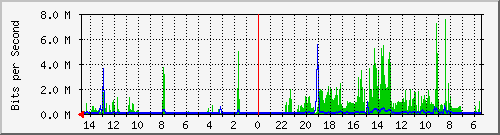 olt-huawei-car2-10428398 Traffic Graph