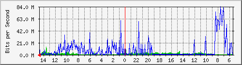 olt-huawei-car2-10428405 Traffic Graph