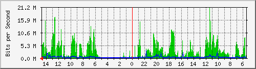 olt-huawei-car2-10428470 Traffic Graph