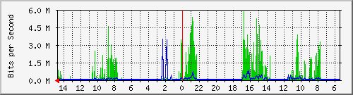 olt-huawei-car2-10428548 Traffic Graph