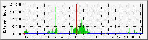 olt-huawei-car2-10428572 Traffic Graph
