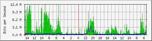 olt-huawei-car2-10428649 Traffic Graph