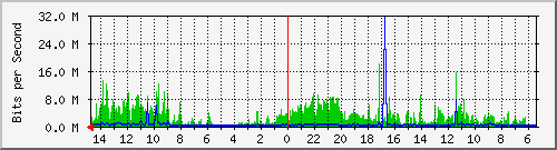 olt-huawei-car2-10428659 Traffic Graph
