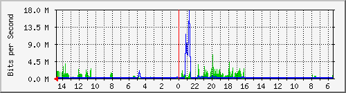 olt-huawei-car2-10428928 Traffic Graph