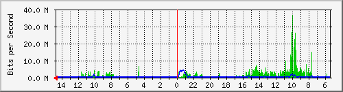 olt-huawei-car2-10429066 Traffic Graph