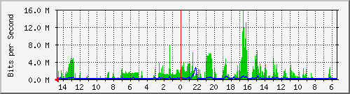 olt-huawei-car2-10429120 Traffic Graph