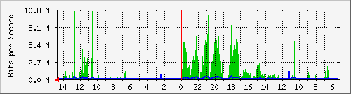 olt-huawei-car2-10429152 Traffic Graph