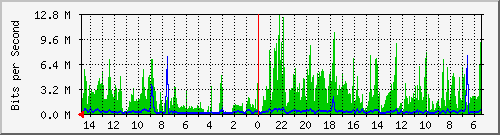 olt-huawei-car2-10429244 Traffic Graph