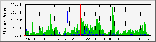 olt-huawei-car2-10429263 Traffic Graph