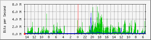 olt-huawei-car2-10429425 Traffic Graph