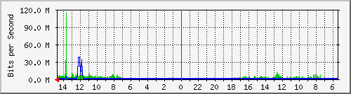 olt-huawei-car2-10429485 Traffic Graph