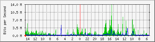 olt-huawei-car2-10429491 Traffic Graph
