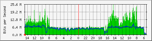 olt-huawei-car2-10429504 Traffic Graph