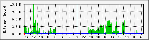 olt-huawei-car2-10429770 Traffic Graph