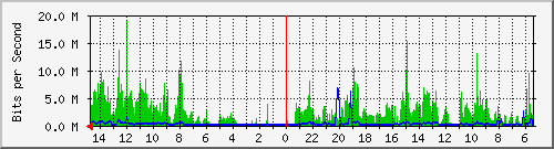 olt-huawei-car2-10429827 Traffic Graph